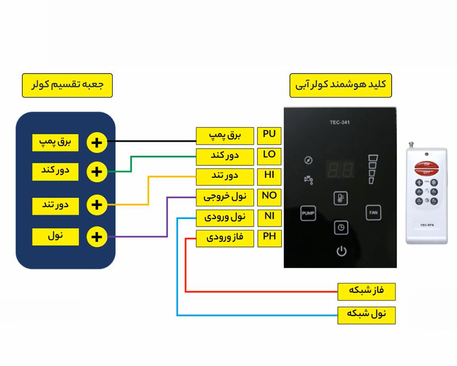 نحوه نصب کلید هوشمند کولر آبی