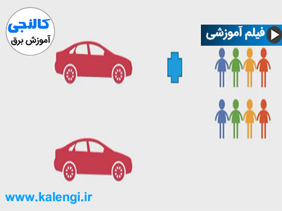 توان اکتیو و راکتیو به زبان ساده به صورت فیلم
