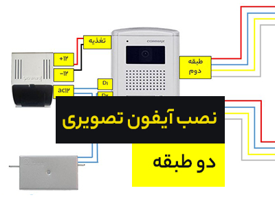نصب آیفون تصویری دو طبقه و چند طبقه