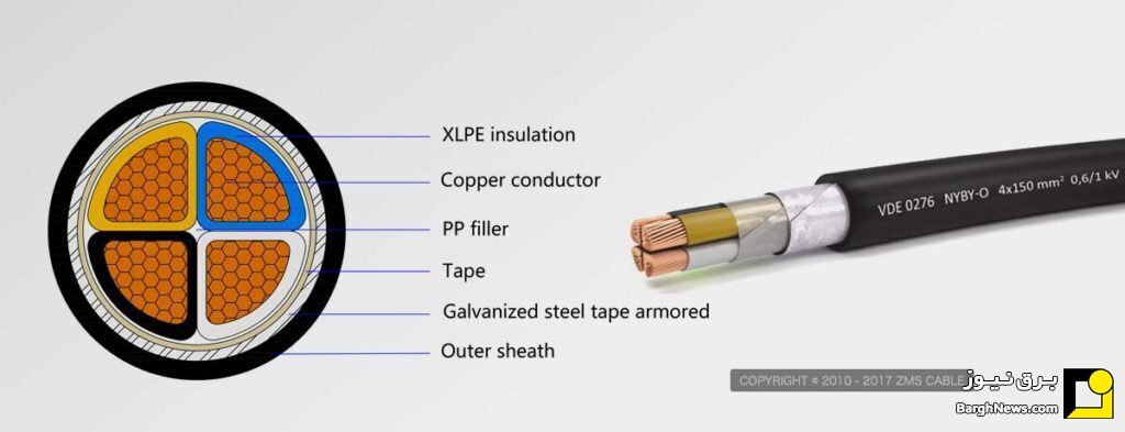 تفاوت بین کابل PVC و XLPE