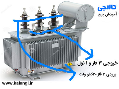 تفاوت سیم فاز و نول در برق – منشاء سیم نول کجاست؟