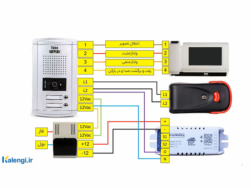 آموزش کنترل دربازکن با موبایل
