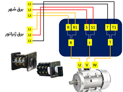 نصب کلید سلکتوری (آموزش سیم بندی انواع کلید های گردان)