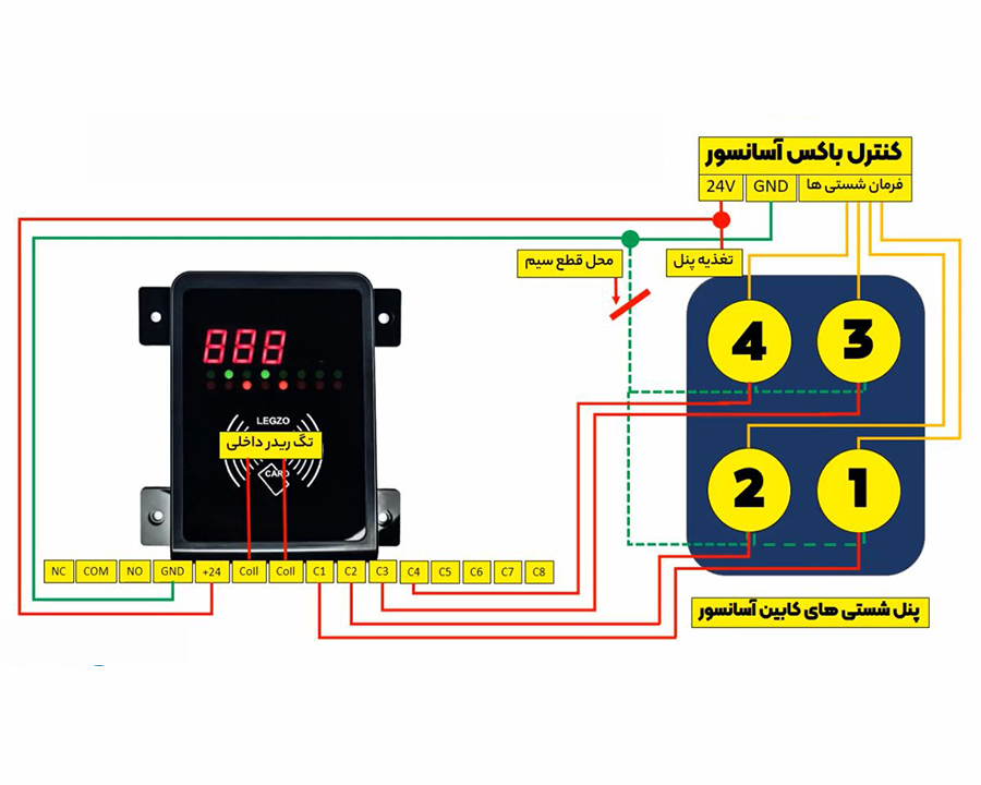 اکسس کنترل چیست؟ نحوه سیم بندی اکسس کنترل آسانسور