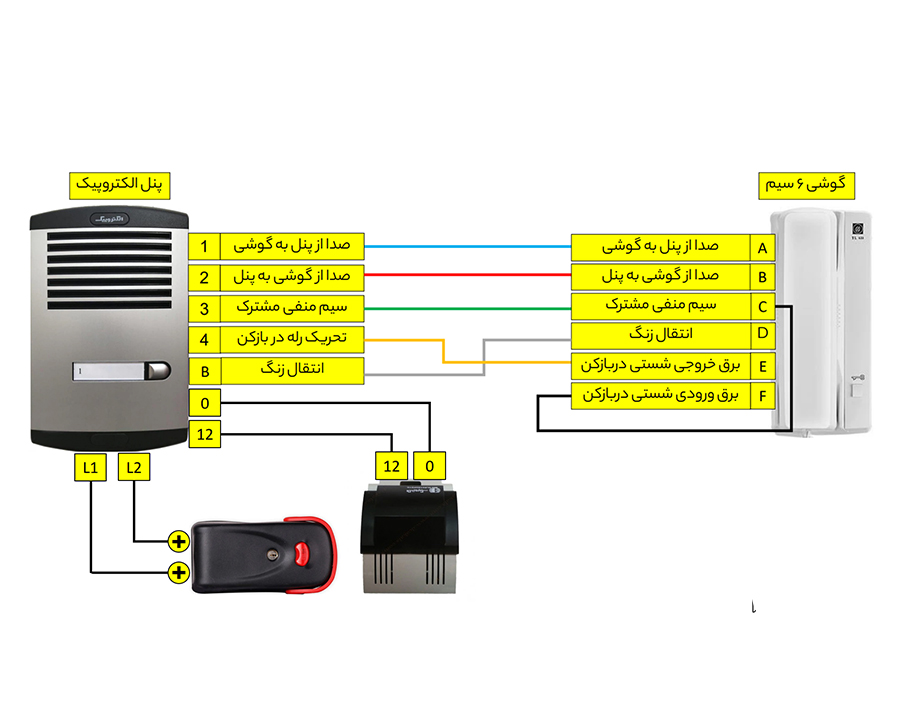 نحوه ارتباط دهی پنل صوتی الکتروپیک به گوشی آیفون صوتی ۶ سیم