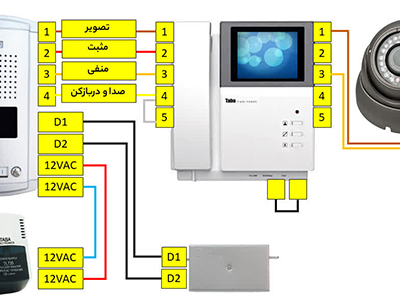اتصال دوربین مداربسته به آیفون تصویری