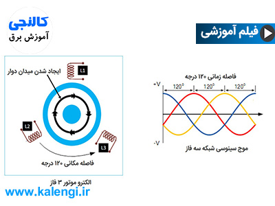 برق سه فاز به زبان ساده و بررسی پارامتر های مهم