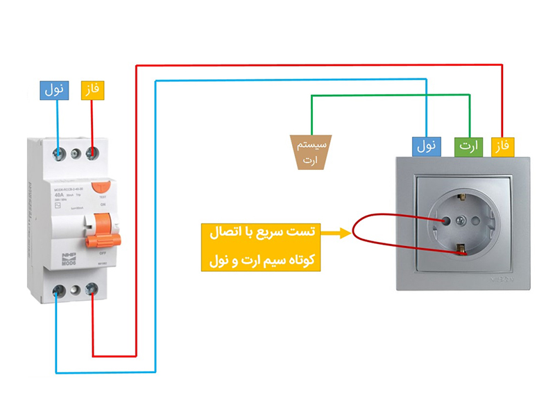 3 روش تست کلید نشتی جریان (محافظ جان) + آموزش نصب