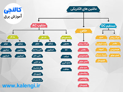 ماشین الکتریکی چیست ؟ + دسته بندی کامل انواع ماشین های الکتریکی