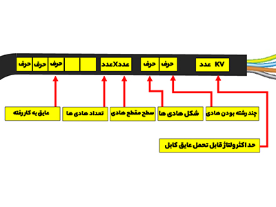 نحوه خواندن مشخصات کابل برق + مثال های کاربردی