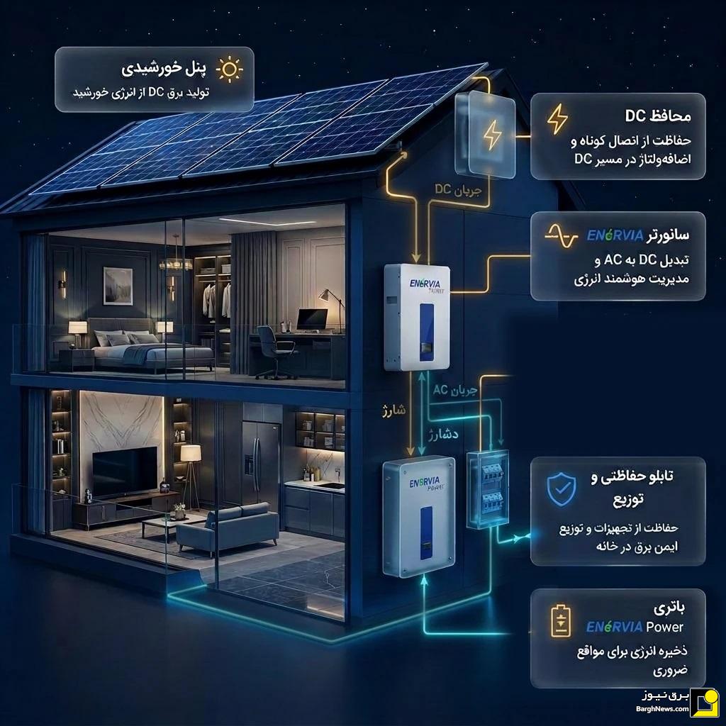 از قطعی برق تا استقلال انرژی؛ سیستم ذخیره انرژی چگونه برق خانه و کسب‌وکار را پایدار می‌کند؟