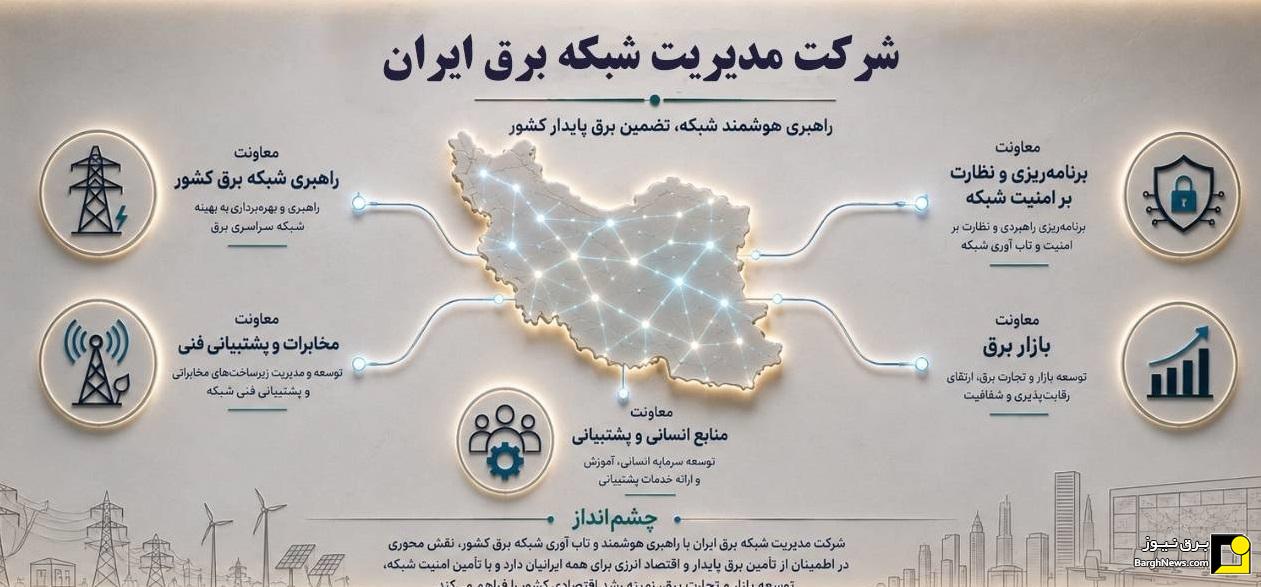 مرور عملکرد شرکت مدیریت شبکه برق ایران در دو سال