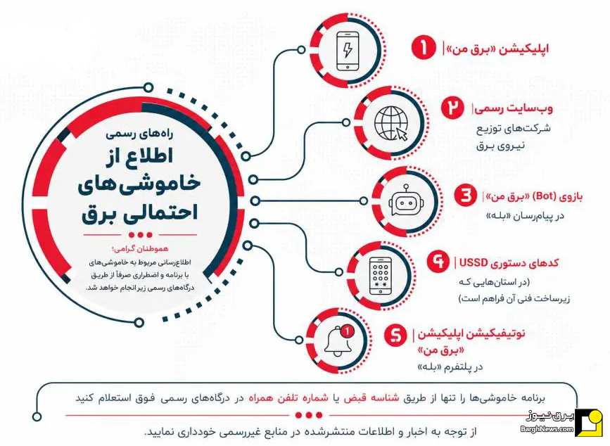 توانیر درگاه‌های رسمی اطلاع‌رسانی محدودیت‌های برق را اعلام کرد