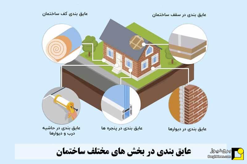 ۴۰ درصد انرژی در ساختمان‌ها هدر می‌رود