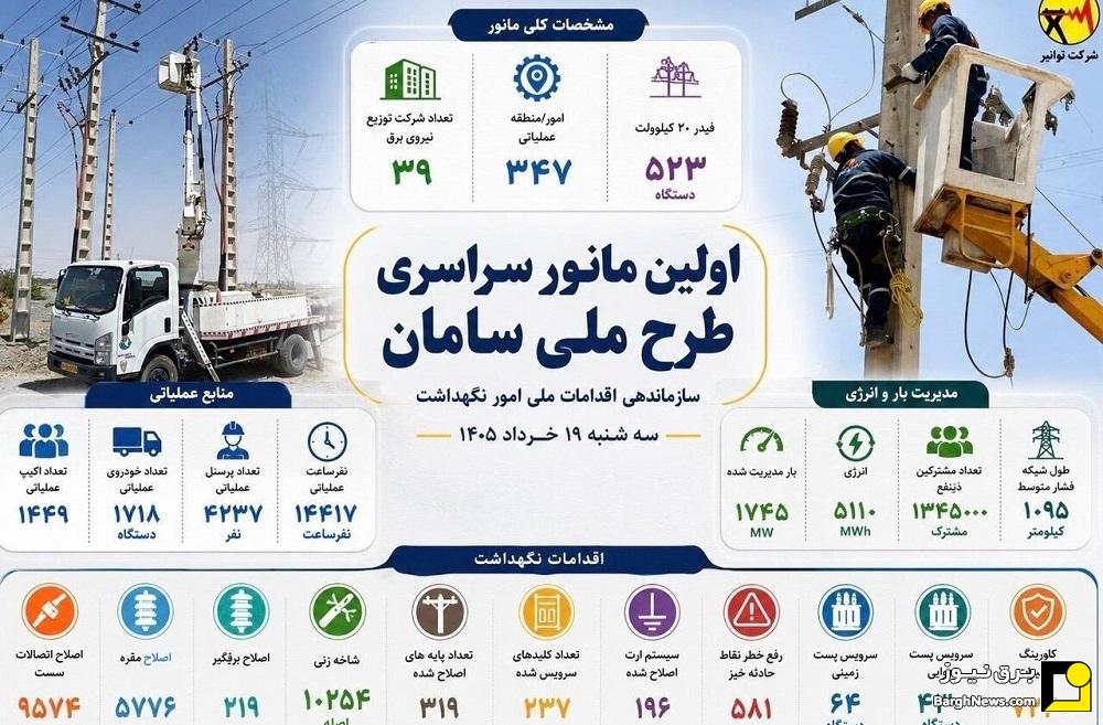 اجرای طرح سامان گامی موثر برای کاهش خاموشی‌های تابستان