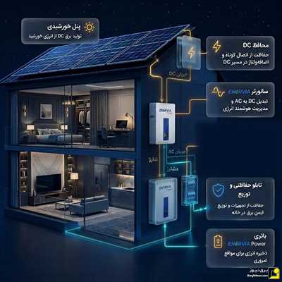 از قطعی برق تا استقلال انرژی؛ سیستم ذخیره انرژی چگونه برق خانه و کسب‌وکار را پایدار می‌کند؟