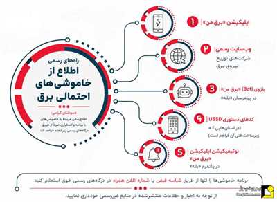 توانیر درگاه‌های رسمی اطلاع‌رسانی محدودیت‌های برق را اعلام کرد